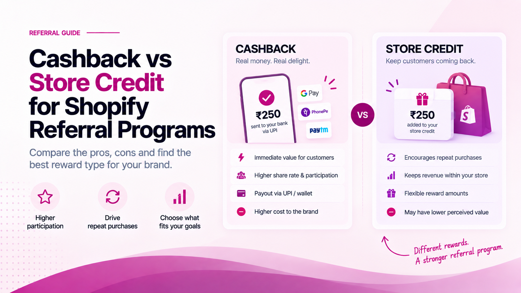 Cashback vs Store Credit for Shopify Referral Programs